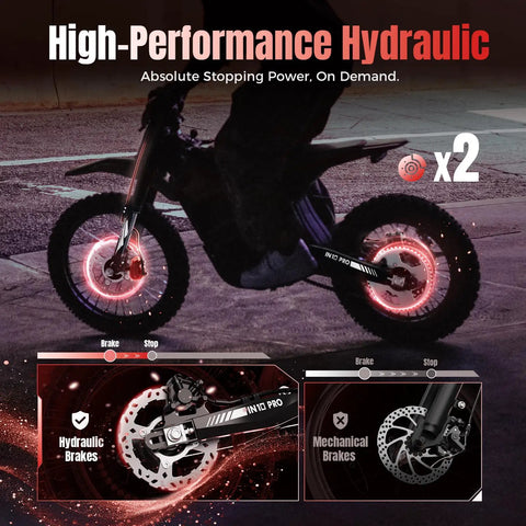 IN10 Pro Electric Dirt Bike With 5500W Peak Mid Drive Power, highlighting hydraulic brakes on a dark background