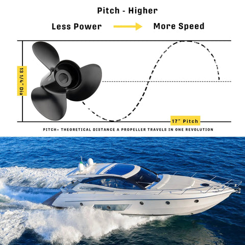 Upgrade Aluminum Boat Propeller 13 And A Quarter Diameter 17 Pitch 3 Blade Right Rotation for BRP Johnson Evinrude OMC Stern Drives 40 To 140HP 13 Spline Hub Kit Included Replace OEM 765183