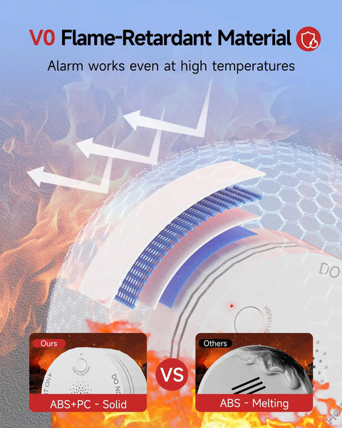 Photoelectric Battery Operated Smoke Alarm For Home, UL 217 10th Edition Certified, Red Dot Award Winning Smoke Detector With Low Profile Design, So Easy To Install, Keeping Your Family Safe In A Modern Pad. V0 flame-retardant ABS+PC material