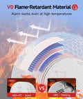 No Sweat Photoelectric Smoke Detector, Battery Powered Fire Alarm For Home Safety, UL Certified, features flame-retardant material.
