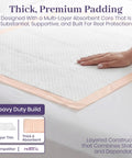Heavy Duty Disposable Underpads 200 Count 30 X 36 Inches Ultra Absorbent Bed Pads For Incontinence And Senior Wellness Featuring Triple Layer No Leak Headache Design on a bed.