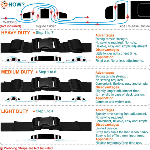 Diagram of 1 Inch Strap Buckles and Tri Glide Sliders Kit Heavy Duty Quick Release Buckles Dual Adjustable for 25 mm Nylon Webbing