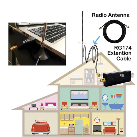 Diagram showing 18 Foot SMA Extension Cable with SMA Male to Female Connector for SDR radios in home setup