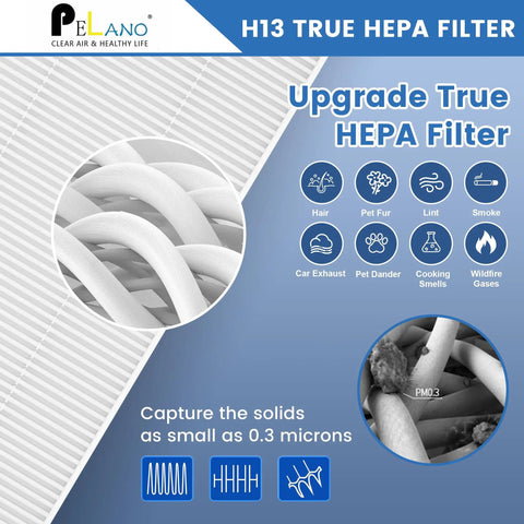 3 Pack C545 HEPA Replacement Filter showing filter texture and particle trapping features for air purifiers