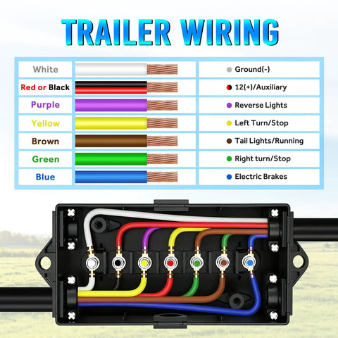 7 Way Trailer Cord 8 Ft With Junction Box Heavy Duty Waterproof Copper Blade Molded Plug For Secure Easy Wire Connections And Tidy Trailer Wiring Harness. trailer wiring color chart and junction box terminals