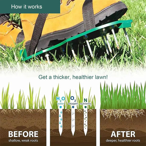 Diagram showing Lawn Aerator Shoes With No Fuss Self Leveling Spikes And Spring System 3 Inch Ground Stakes For Garden Grass effect