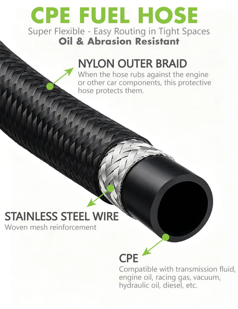 Must-Have 8AN CPE Fuel Line Kit With 20FT Nylon Braided Hose And 0 Degree Plus 90 Degree Swivel Fittings For High Performance Street Cars And Race Rigs, black braided hose cutaway