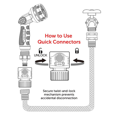 Diagram showing Quick Connect Starter Kit 9 Piece ABS Set With Built In Water Stop End Connectors And Adapters, 360 Degree Swivel Hose Fittings