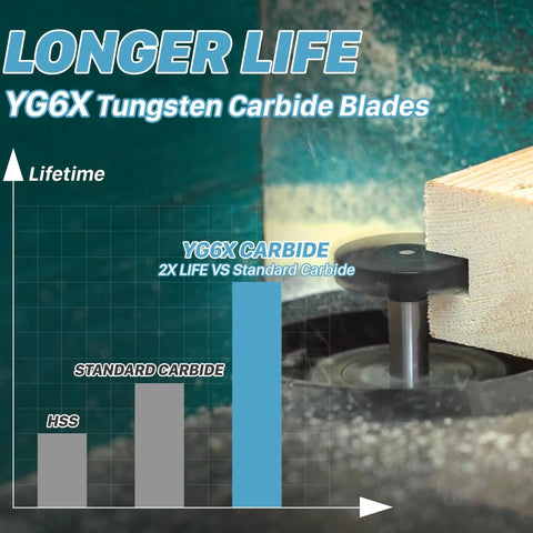 CNC Spoilboard Surfacing Router Bit With One Quarter Inch Shank And One And A Half Inch Diameter graph showing longer life against standard carbide.