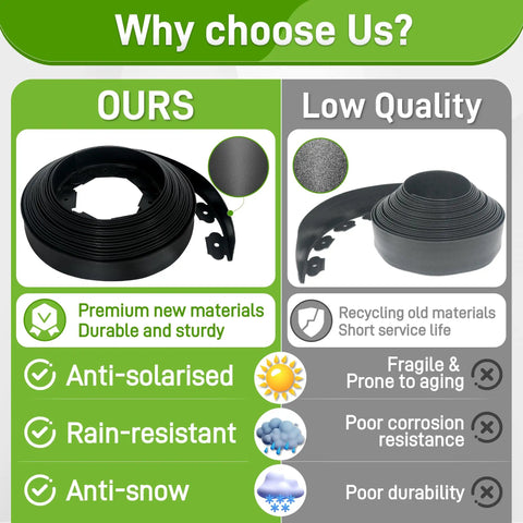 Comparison of 2 Inch By 50 Foot Landscape Edging Border Kit with low quality alternatives, highlighting durability and weather resistance.