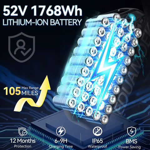 52V 1768Wh lithium-ion battery for Beast Dual Motor Electric Bike For Adults With 52V 34Ah Battery, up to 105 miles range.