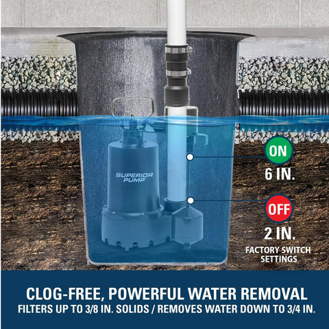 Cast Iron Submersible Sump Pump One Third HP With Vertical Float Switch in action in clear sump pit, showing on/off float system.