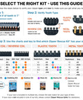 Image of guide showing how to select the right zipper repair kit based on teeth count and tooth type for various zipper uses.