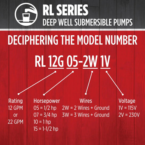 Diagram showing RL series deep well submersible pump model number decoding with ratings, horsepower, wires, and voltage details.
