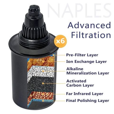 Replacement Alkaline Filter For 109 Water Pitcher 2 Pack Boosts Water Alkalinity To Eight Point Five To Ten PH diagram layers
