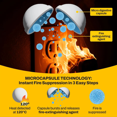 Top Tier Fire Prevention Stickers For Outlets And Power Strips Straight Up Reliable Auto Suppression Pads With Effortless Peel And Stick Setup Keep Your Plug Safe From Wild Electrical Flames Pack Of Twenty, showcasing microcapsule technology suppressing fire.