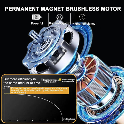 Permanent Magnet Brushless Motor featured in Vdniduir Handheld Steel Bar Cutter, showcasing efficiency and durability for construction tasks.