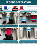 Beefed-Up 3/4 Inch NPT Heavy Duty Industrial 4 Stage Air Drying System setup showing filter maintenance process
