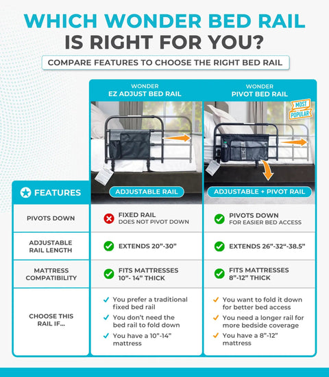 Comparison of Killer Grip Premium Adjustable Bed Rail For Seniors featuring adjustable and pivot models with size options.