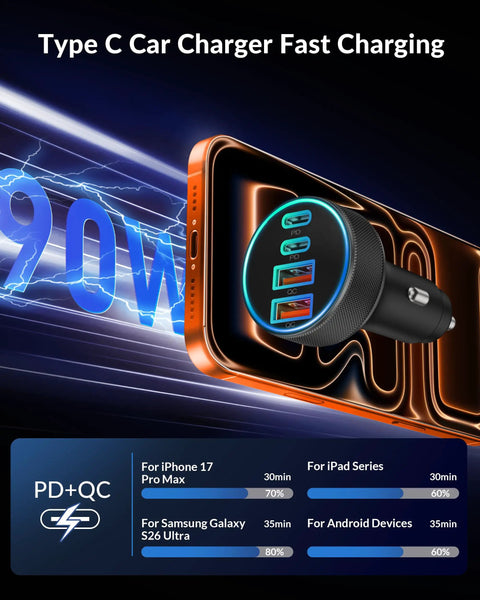 Four Port 90W Car Charger With Dual USB C And USB A Ports Delivers Fast PD 45W And QC 45W Charging visual with phone and specs