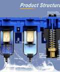 One Quarter Inch NPT Compressed Air Dryer And Air Pressure Regulator Filter Combo With Two 5 Micron Cartridges, Semi Auto Drain, Metal Bracket Blue For Air Compressor product diagram showing structure components.