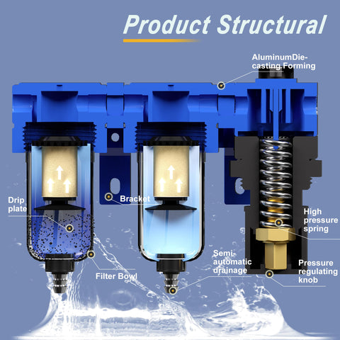 One Quarter Inch NPT Compressed Air Dryer And Air Pressure Regulator Filter Combo With Two 5 Micron Cartridges, Semi Auto Drain, Metal Bracket Blue For Air Compressor product diagram showing structure components.