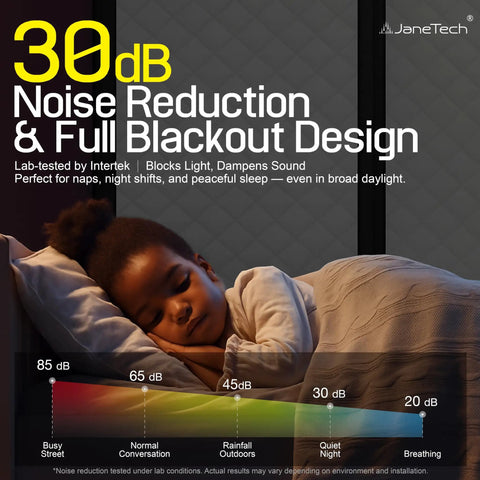 30dB noise reduction graphic demonstrating Straight Up Premium Soundproof Curtains For Bedroom, Heavy Duty Acoustic Wall Coverings.
