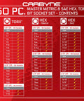 Chart of 50 Piece Master Torx And Allen Socket Set In S2 Steel, SAE And Metric Hex And Star Bits, socket sizes and types displayed.