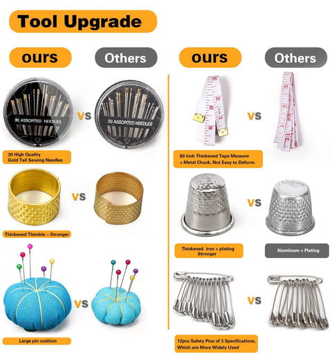 Comparison of upgraded sewing tools including needles, tape measure, thimble, cushion, and safety pins in the 251 Pcs Premium Sewing Supplies Set For Adults Upgraded With Longer Threads And More Spools Travel Ready Emergency And Home Repair Kit For Beginners Comprehensive Hand Sewing Kit With Buttons Needles Thread Scissors And Tools All In One