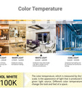 Color temperature chart showing light variations from amber to cool white, highlighting 4100K suitable for kitchens and offices.