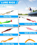 Image showing 7 lure rig options including Texas, Jig Head, Carolina, Florida, Split Shot, No Sinker, and Wacky, part of All In One Fishing Lure Kit With 137 Piece Tackle Box Included Crankbaits Spoons Hooks Weights And More Freshwater Bass Gear For Beginners And Pros Gift For Men.