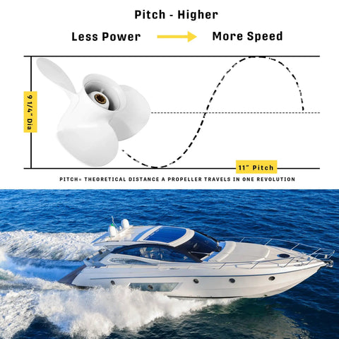 9.25 X 11 Aluminum Boat Propeller For Yamaha Outboard Motors 40 60 HP OEM 8 Spline 3 Blade Right Hand Rotation White Finish Built Tough For Rough Water And Long Lasting Performance