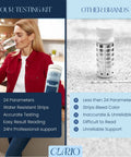Comparison of All In One 24 In 1 Water Test Kit For Drinking Water At Home Do It Yourself Pro Grade Quality and other brand.