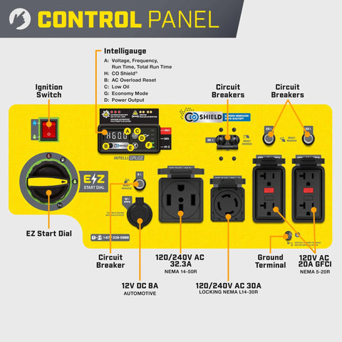 10,000-Watt Electric Start Home Backup Open Frame Portable Inverter Generator control panel with Quiet Technology features