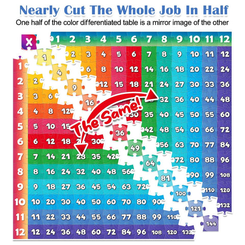 Multiplication Chart Puzzle 21x21 Inch Math Game Table for Kids Ages 7 and Up, Mirror Image Table illustration with puzzle pieces