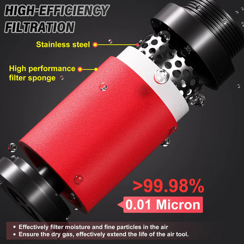 Red Filter Cartridge Replacement Kit For Industrial Three And Four Stage Filters, 0.01 Micron Precision Filtration, stainless steel and sponge