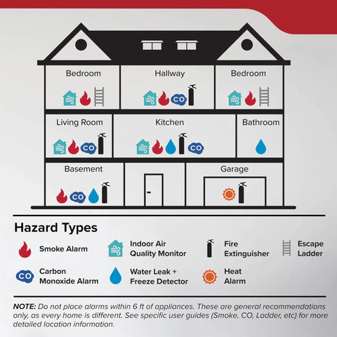 Diagram showing hazardous areas for Rock Solid Hardwired Smoke Detectors With AA Battery Backup And Interconnectable Wiring.