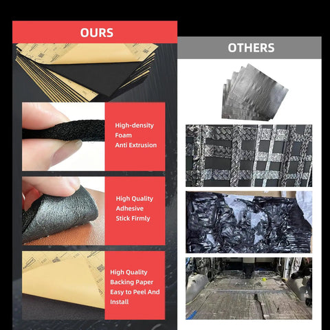 Comparison of Smooth Ride Auto Sound Deadening Mat 157 Mil Thick Closed Cell Pe Foam with other soundproofing materials.