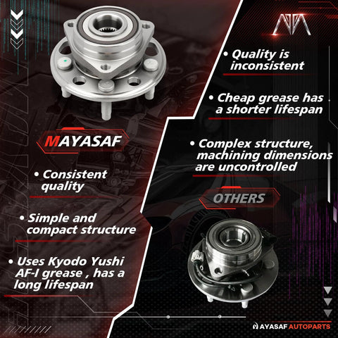 Comparison of Mayasaf and others front wheel hub bearing assembly showing quality, structure, and grease lifespan differences.