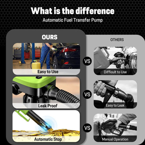 Comparison of rechargeable fuel transfer pump with 6000mAh battery highlighting ease of use, leak proof, and auto stop features.