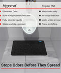 Disposable Urinal Mats With Time Monitor And Non Slip Adhesive For Charcoal Case Of 6 In USA under urinal in restroom