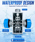 2000W Micro Hydro Generator Pelton Turbine Portable Hydroelectric Power System 110V 220V Power Rig showing turbine structure