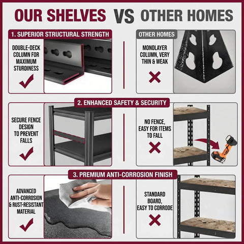 Comparison of Beefy Heavy Duty Metal Garage Shelving Rack features vs. others, highlighting structural strength, safety, and anti-corrosion.