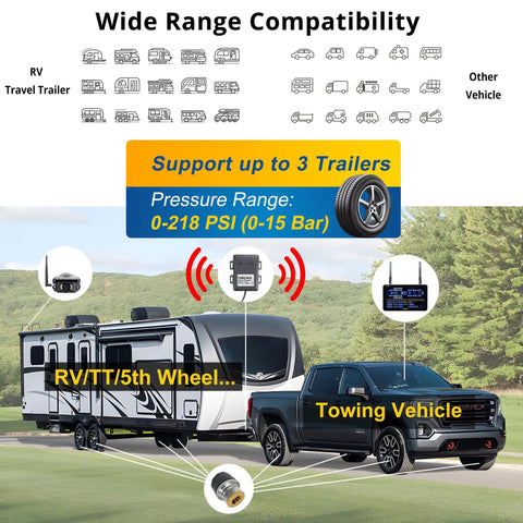 Wireless 1080P Backup Camera Monitor With Built In RV Tire Pressure Monitoring System TPMS Four Sensor Kit image