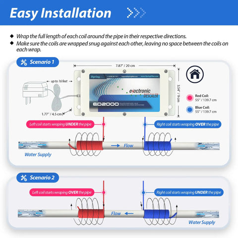 Whole House Salt Free Water Descaler Electronic Conditioner for Hard Water installation guide, coil wrapping scenarios