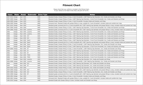 Fitment chart for Premium Universal Joint For Front Shaft All Joints Dodge Ram 1500 Years 94 To 10 Replacement Part Gets Your Truck Running Sweet Again With Reliable OE Quality And Smooth Performance Sure To Hit The Road Hard.