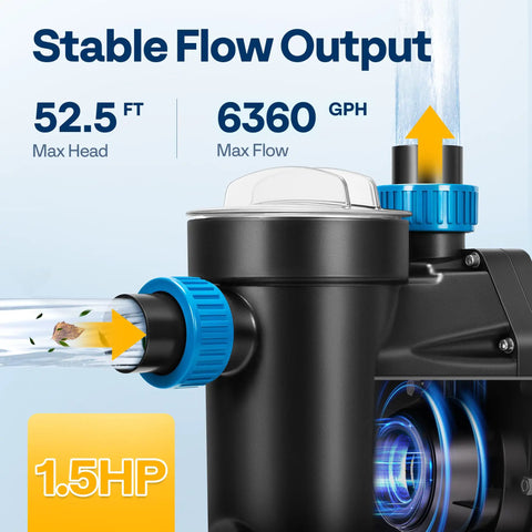 Close-up of self priming pool pump for inground and above ground pools with 1.25, 1.5, and 2 inch unions, beefy 6360 GPH flow