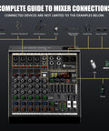Diagram of six channel audio mixer with 48V phantom power, 99 DSP effects, XLR/TRS combo jacks, stereo line inputs and connection guide