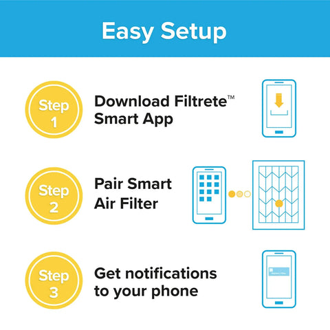 Easy setup of Smart Bluetooth Air Filter For Home AC And Furnace MPR 1500 Allergen Bacteria Virus Guard 14x20x1 2 Pack Tracks Filter Life By Usage With HVAC Sensor For Timely Changes showing app download, pairing, and notification steps.
