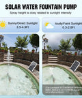 Best Value Solar Pond Pump Kit With 216 GPH Flow And 13W Adjustable Output Monocrystalline Panel near pond in sunlight